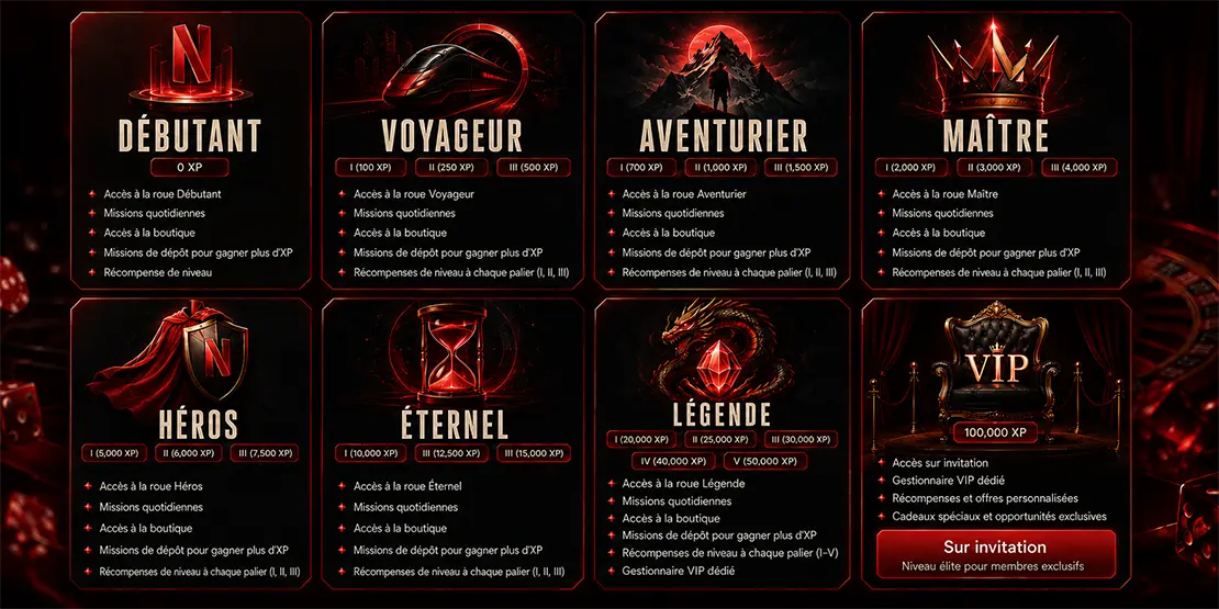 Programme VIP du casino Netflix